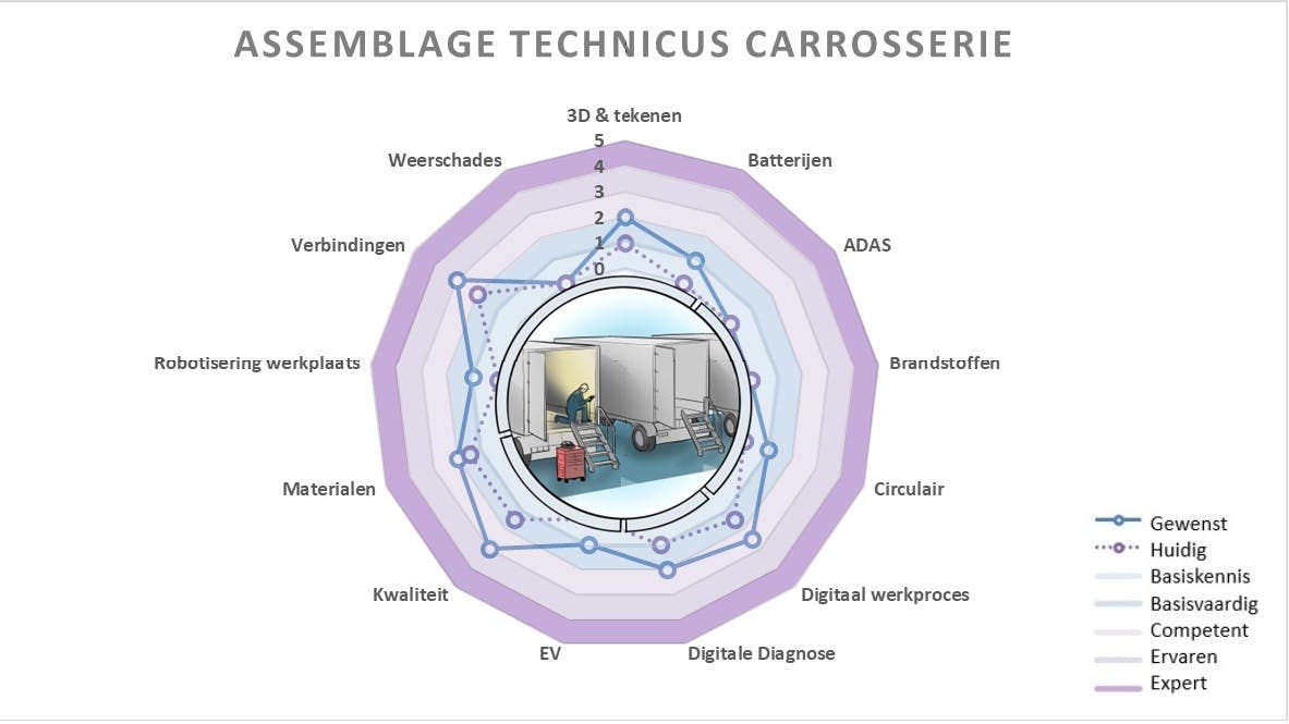 Assemblage technicus carrosserie