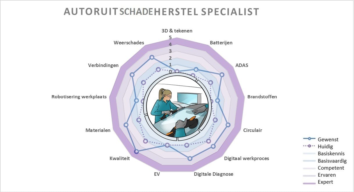 autoruitschadeherstelspecialist