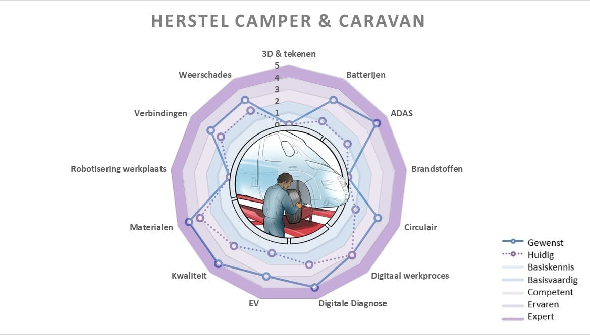 herstel-camper-caravan