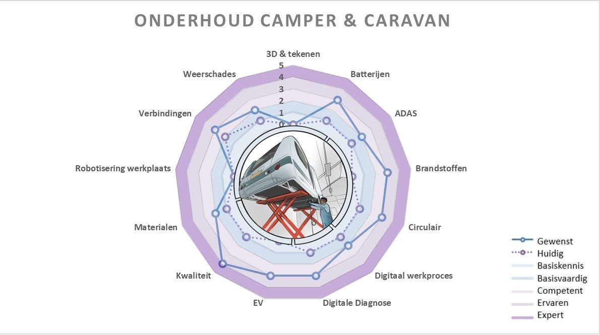 onderhoud-camper-caravan