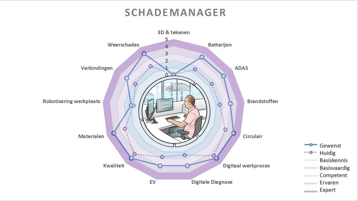schademanager