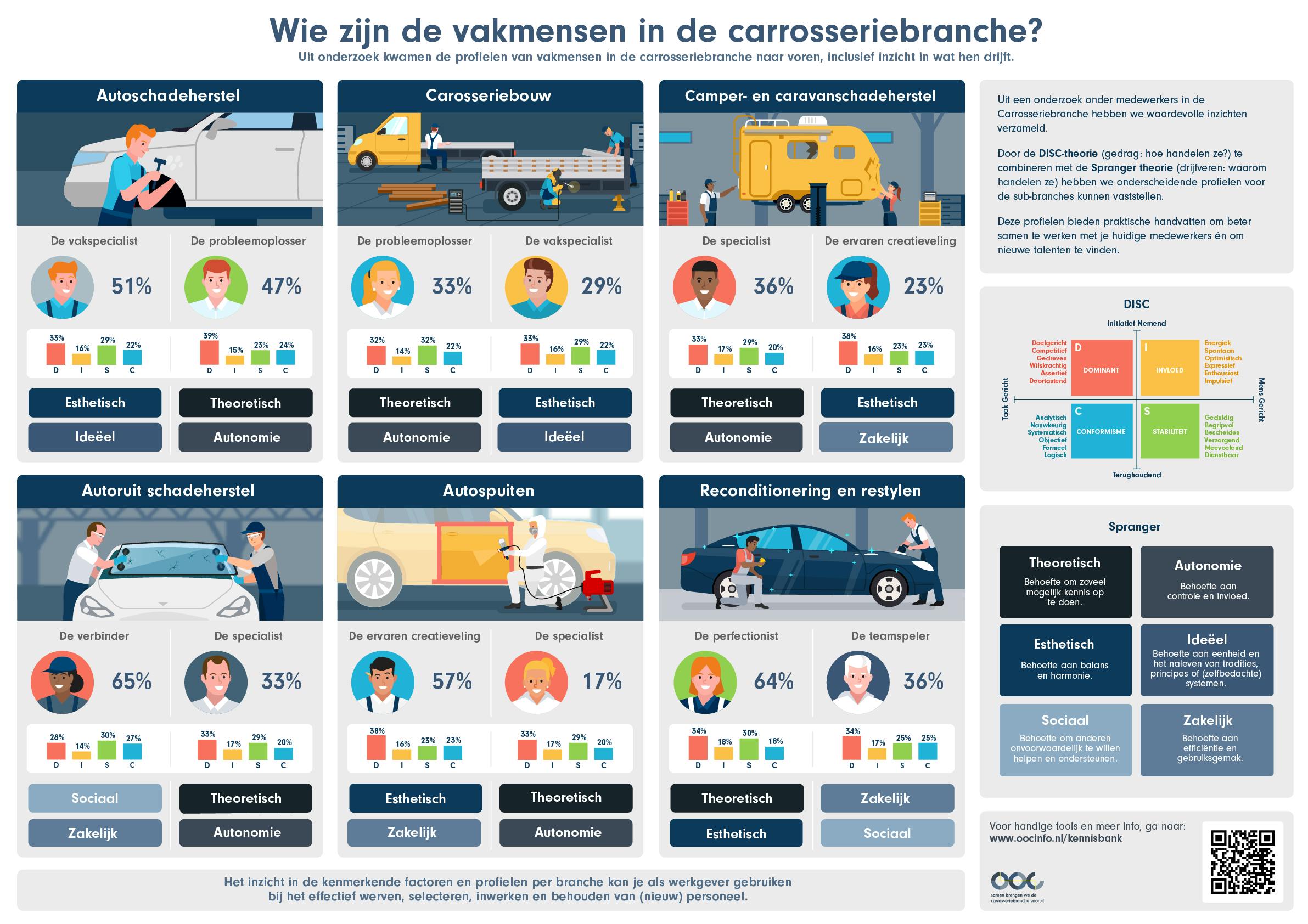Infographic medewerkersprofielen v7